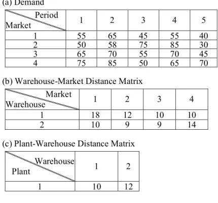 TABLE II 