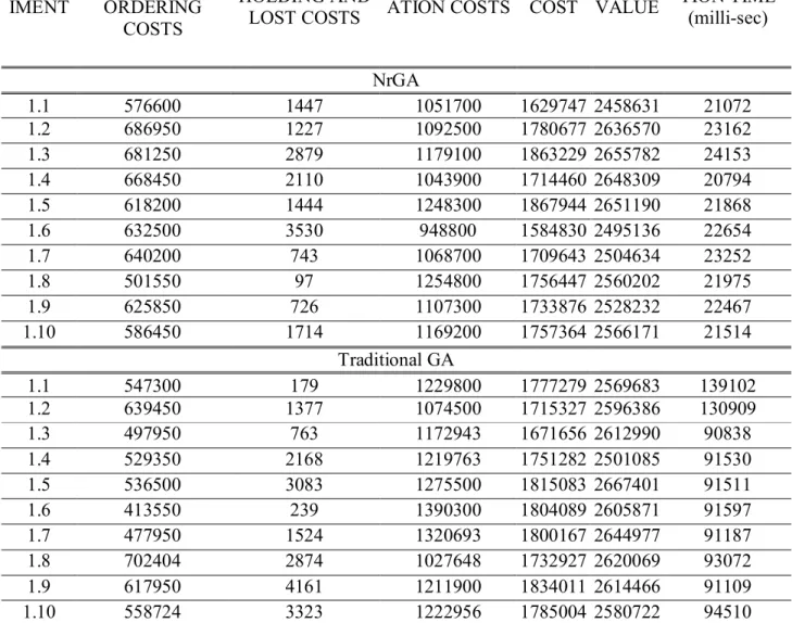 TABLE III 