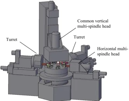 Fig. 1. A rotary transfer machine with turrets