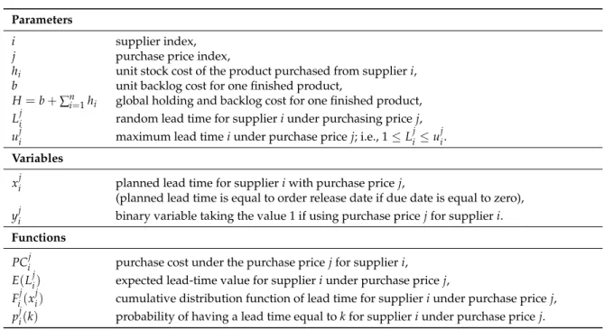 Table 2. Notation.