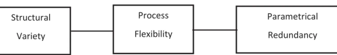 Fig. 3. Nomological framework of the low-certainty-need SCs 