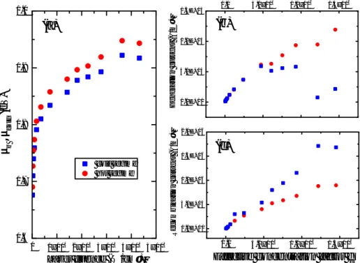 Figure 6: Assessment of the hot carriers’ contribution to power generation . Evaluation of the hot carrier contribution on the electrical properties of the cell with the excitation intensity