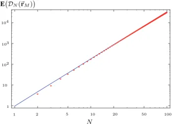 Fig. 3. Semi-logarithmic plot of E D N (~ r M ) 