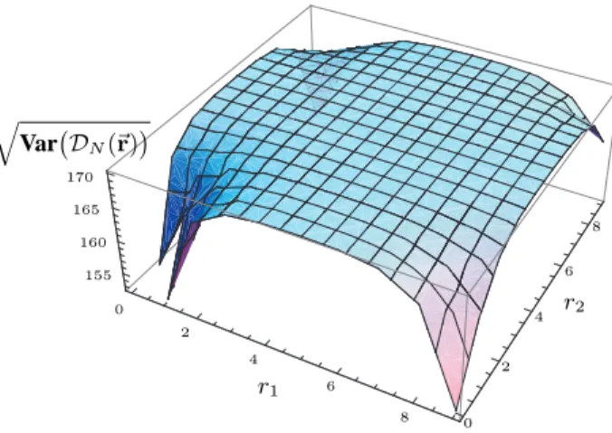 Fig. 5. Effect of message size on the maximum mean value.