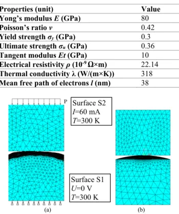 Figure 2: FE contact model with (a) rough surface  based on the AFM data, and (b) smooth-smooth 