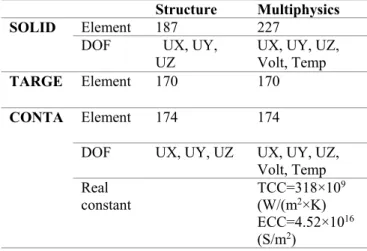 Table 2: Element types for FE model: structural and direct  multiphysics analysis 