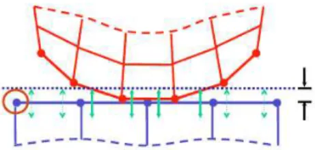 Table 4: Mechanical results comparison: between the  sequential model and structure model  Results Structure  model  Sequential model  Relative diff (%)  Deformation  (nm)  17.89 18.41  2.9  Contact  area (nm 2 )  168679 171422  1.6  Table 5: Thermoelectri