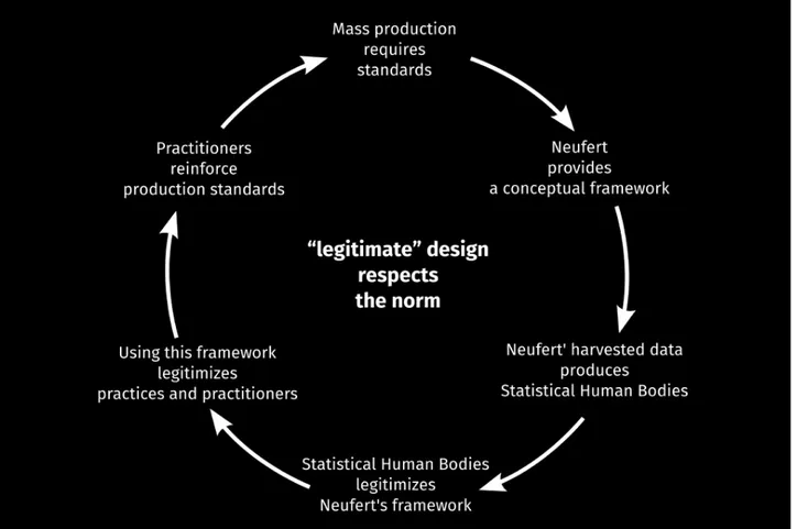 Fig. 10: Of design and the naturalization of norms.