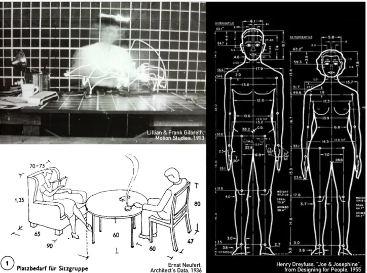 Fig. 1: pictures from the Gilbreths’, Neufert’s and Dreyfuss’ work.