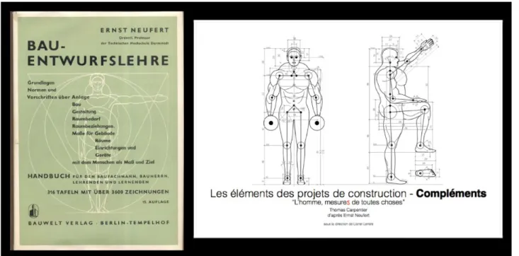 Fig. 2: Covers of Neufert' Architect Data and Carpentier' Add-on
