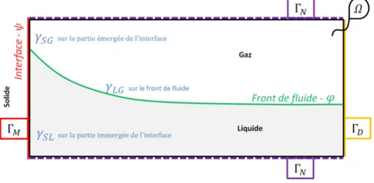 Fig. 1. Domaine de résolution