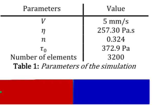 Figure 2:  Initial state of the cylindrical squeeze-flow model, with the position of the pressure results shown  Figure 3 indicated by a cross