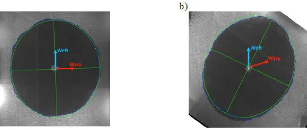 Figure 1: Permeability tensor orientation shifting due to shearing of the fabric 