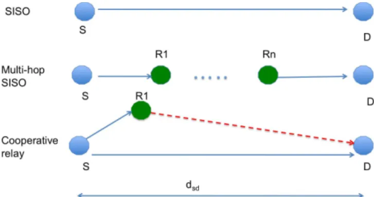 Fig. 2. RIC-MAC protocol for cooperative communications when the relay wakes up before the destination (a) and vice versa (b)