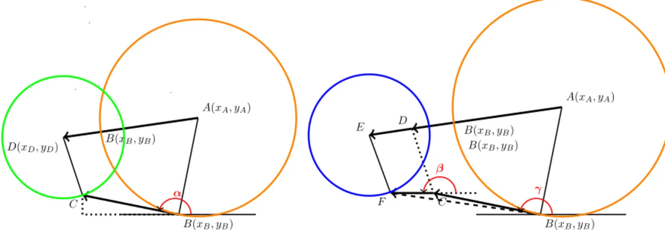 Fig. 4: Generalization of the Two-Step Movement (G2SM).