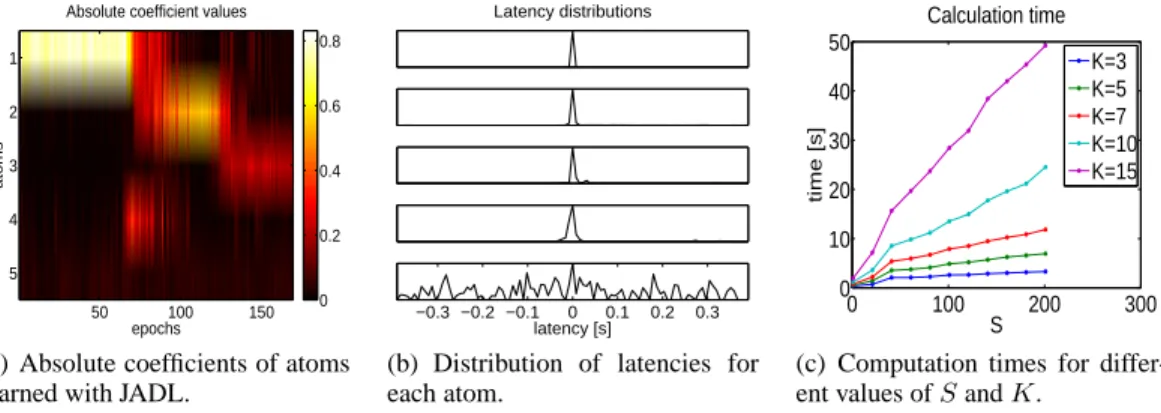 Figure 5: Code visualization and computation times.