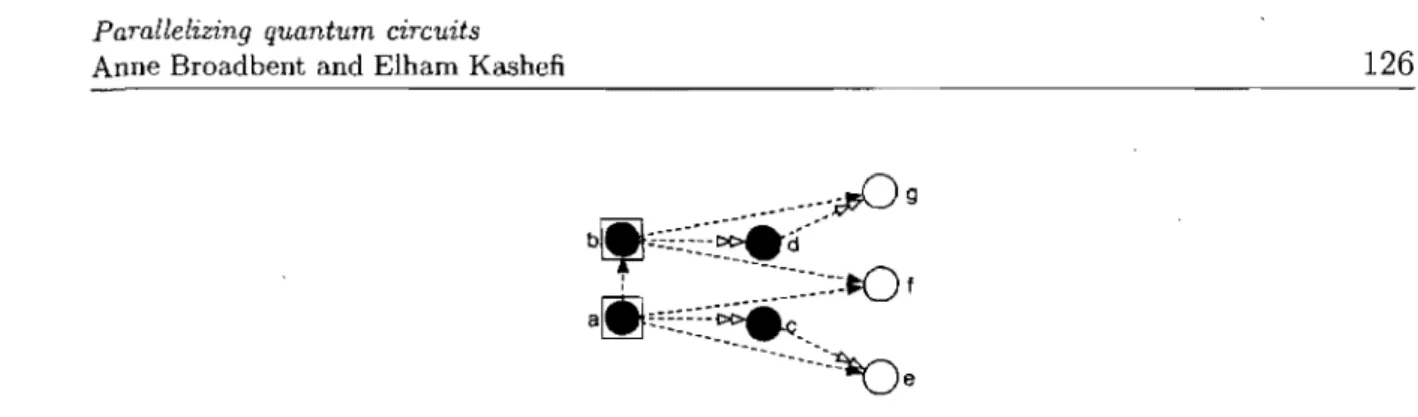 Figure 2:  The execution digraph for the standard pattern of Equation (10).  A white dou- dou-ble arrowed arc represents  an  X  -dependency,  and a  black  arrowed  arc a  Z-dependency