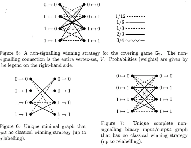 Figure  6:  Unique  minimal  graph  that  has  no  classical  winning strategy  (up to  relabelling) 