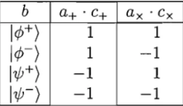 Table  1:  Measurement  outcomes 