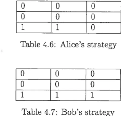 Table 4.6: Alice’s strategy
