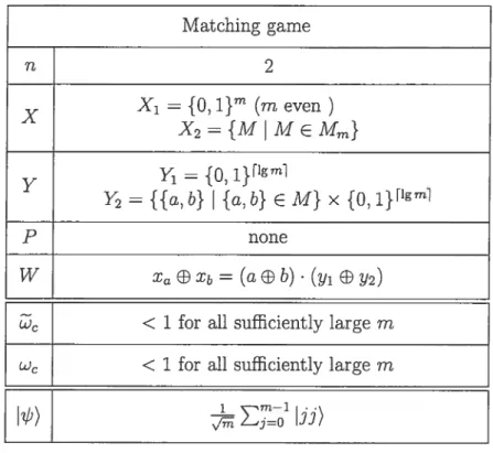 Table 4.11: Matchïng game