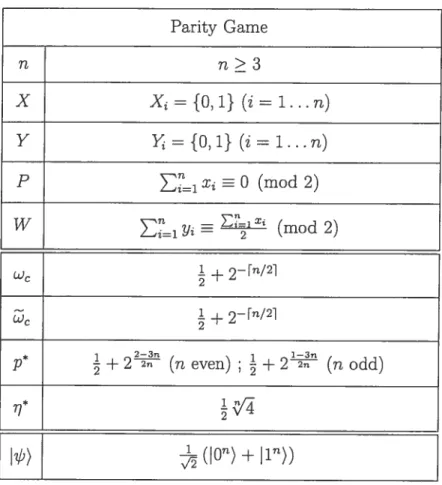 Table 5.2: Parity game The resulting state after step 1 is: