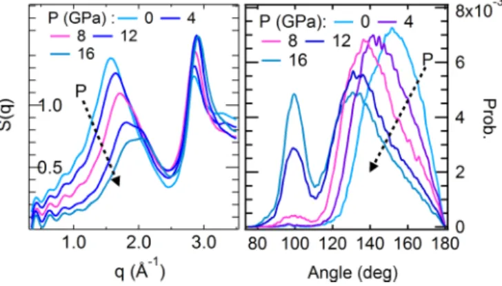 FIG. 2. Distribution of residual volumetric strain (densification) and residual shear strain as a function of loading (maximum hydrostatic pressure and maximum von Mises stress)