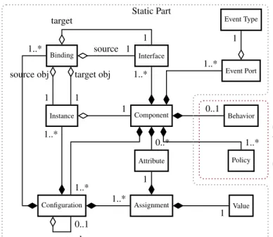 Figure 4: Language Abstract Syntax.