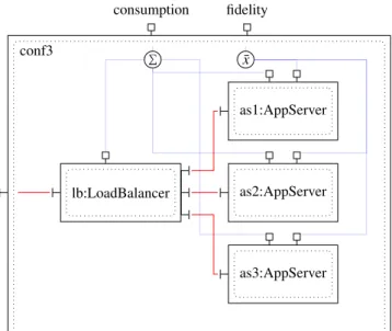 Figure 6: Graphical Representation of Znn component.