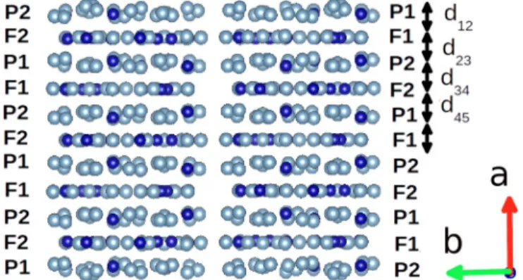 FIG. 7. Symmetric 11-layer-thick slabs used in the DFT calcula- calcula-tions, presenting either the P 1 or P 2 termination
