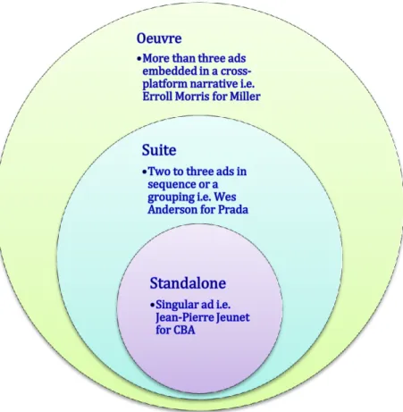 Figure 1 – Key Extensions and Intensities  