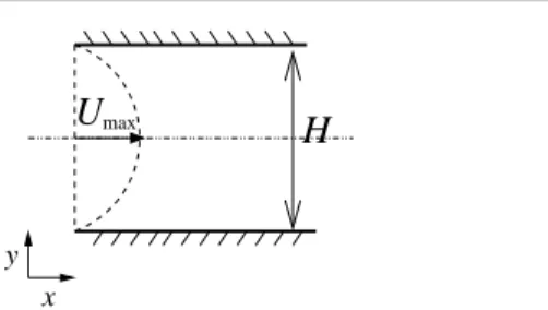 Fig. 7 Sketch of the 2D Poiseuille configuration. H is the distance between the two plates and U max the maximum velocity of the imposed parabolic profile as input.