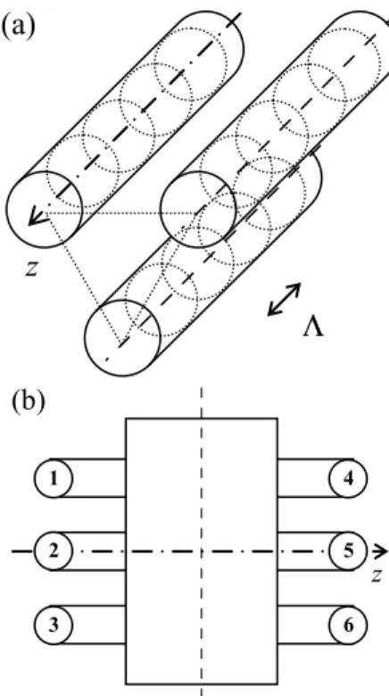 Figure 1: Cyclic ternary system made of single-mode  Λ - -periodic  waveguides:  (a)  schematic  representation;  (b)  unit cell seen as a symmetrical six-port network