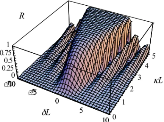 Figure  4:  Normalised  reflectance  R = |M 21 /M 11 | 2   of  a 