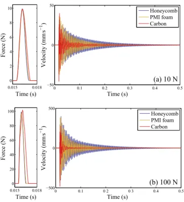 Figure 6: Experimental set-up for transient testing.