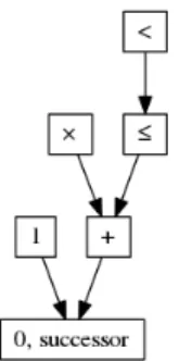 Fig. 1. The FoCaLiZe species hierarchy of MathTransfer structures