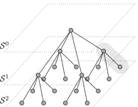 Fig. 1: Parent-child transition detail (gray region in (a)) for the different tree models.