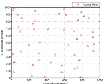 Fig. 1. A comparison of the analytical and simulation results.