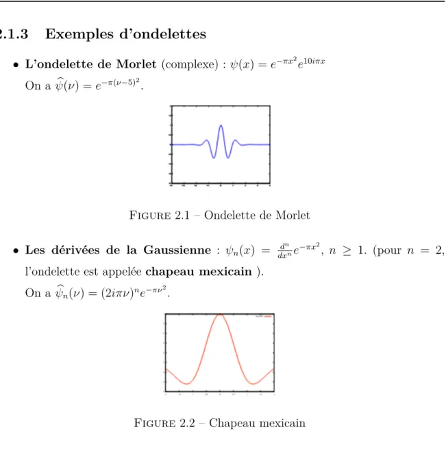 Figure 2.1 – Ondelette de Morlet