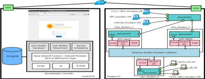 Fig. 7: Software Prototype Architecture.