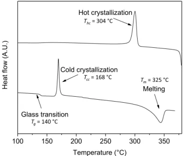 Fig. 5. Thermogram for the untreated sample of PEEK: 1st heating and cooling.  