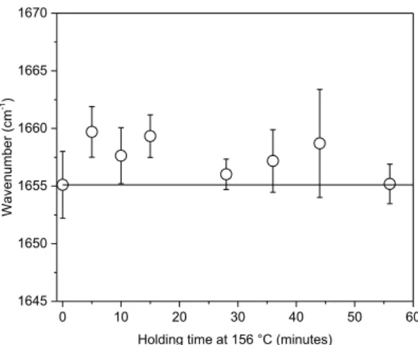 Fig. 12. Value of Raman ’ s indicator according to the degree of crystallinity determined by density; Line: linear regression of the values; r: coefficient of correlation