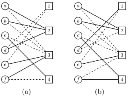 Figure 2: Two examples of semi-matchings for the same input graph.