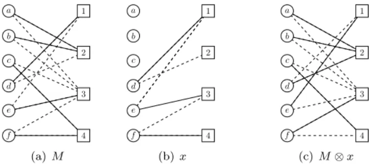 Figure 3: Example of alternating path.