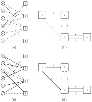 Figure 6: Figure 6(a) represents an input of MAKESPAN-ORIENTED which equivalent version of an input of GRAPH-ORIENT is on Figure 6(b)
