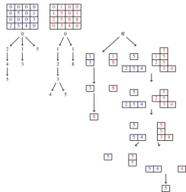 Figure 3 illustrates the merging of two max-trees by in- in-creasing the connectivity from 4 to 6 neighbors