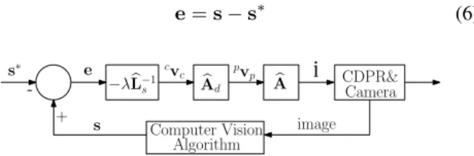 Fig. 1. Schematic of a spatial CDPR with eight cables, a camera mounted on its MP and an object in the workspace