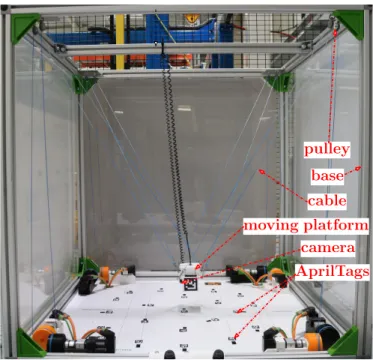 Fig. 4. ACROBOT: a CDPR prototype located at IRT Jules Verne, Nantes