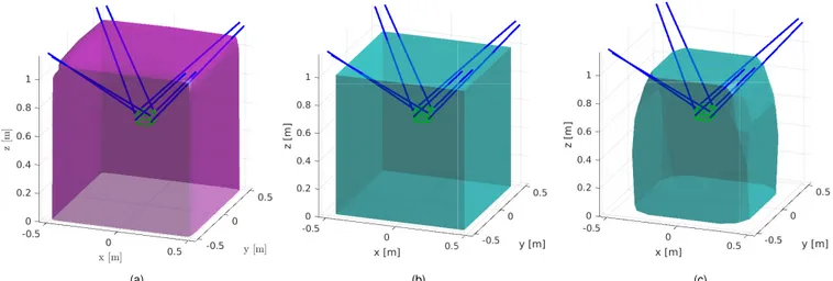 Fig. 5. Workspace visualizations for ACROBOT: a) SFW; b) CSW for 2½D VS with minimal perturbations in the system and constant MP orientation;
