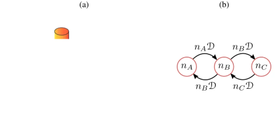 Fig. 2. (a) Schematic representation of the 2D laser model. (b) Simple chain of carrier reservoirs exchanging particles.